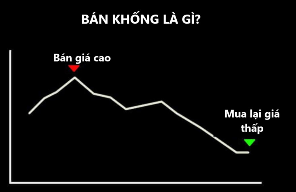 Ban khong la gi