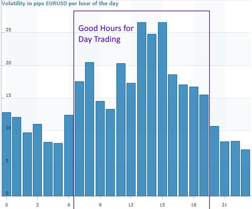 eur/usd