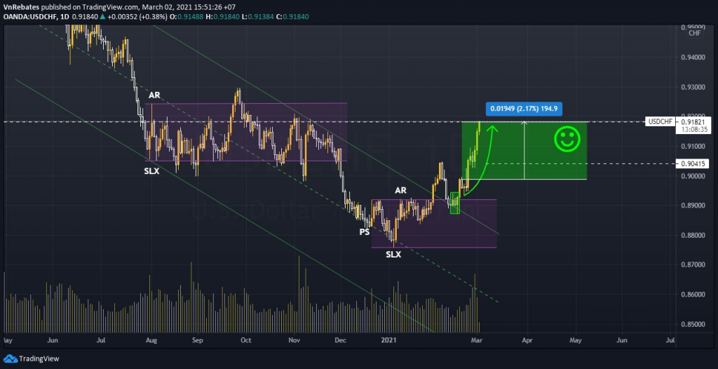 Tín hiệu forex