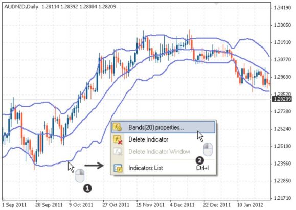 Bollinger Bands la gi