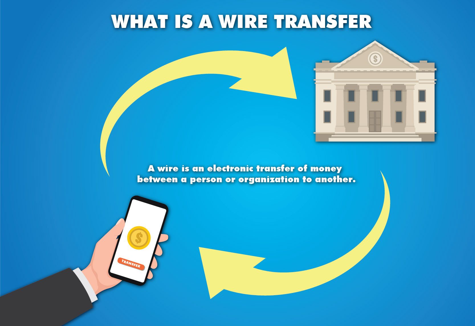 Wire Transfer là gì