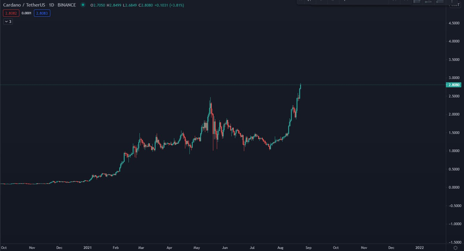 Ví dụ thực tiễn của ATH trading