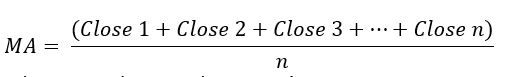 công-thức-tính-MA