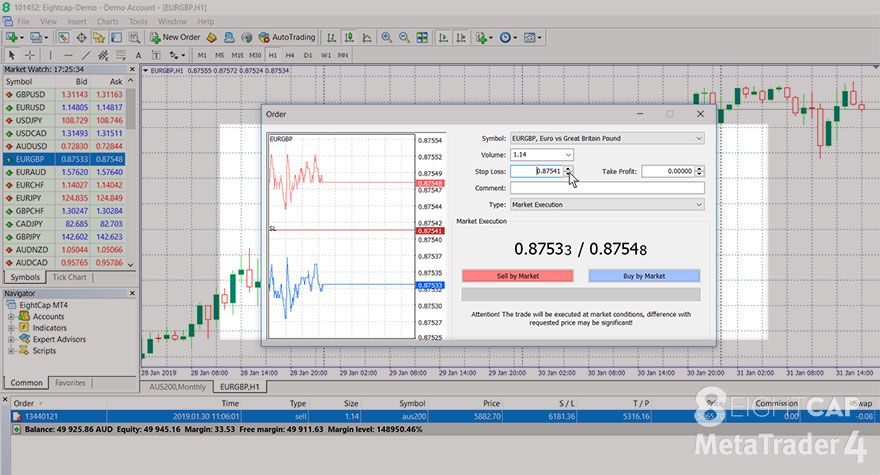 Cach dat Stop Loss va Take Profit