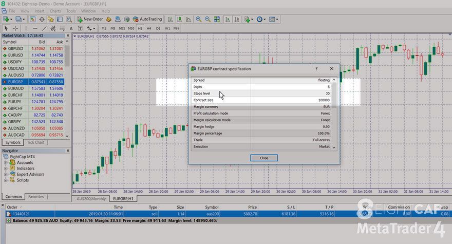 Cach dat Stop Loss va Take Profit