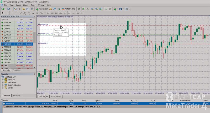 Cach dat Stop Loss va Take Profit