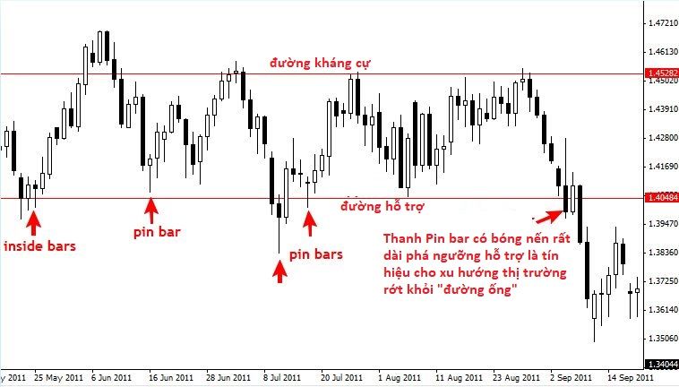 chiến-lược-giao-dịch-forex