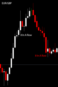 Waterfall trong trade là gì? Biểu đồ EURGBP