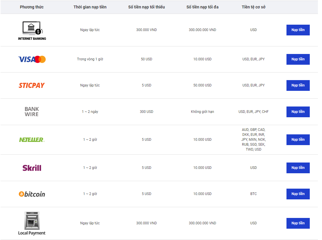 Các hình thức nạp tiền của sàn Forex Land-FX