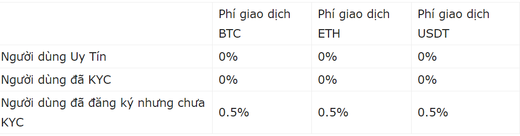 t-rex-là-gì