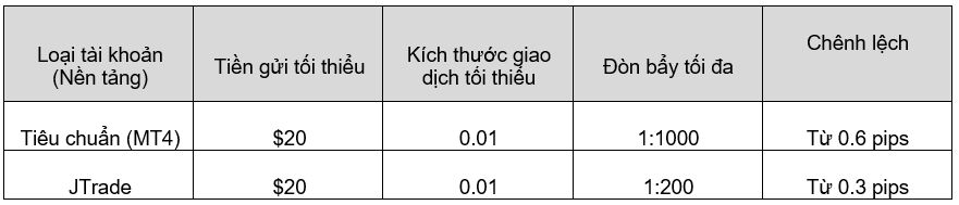 Review tài khoản và nền tảng giao dịch sàn NatureForex