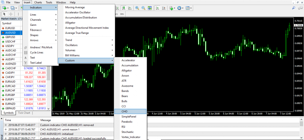 Chỉ báo Chaikin Oscillator