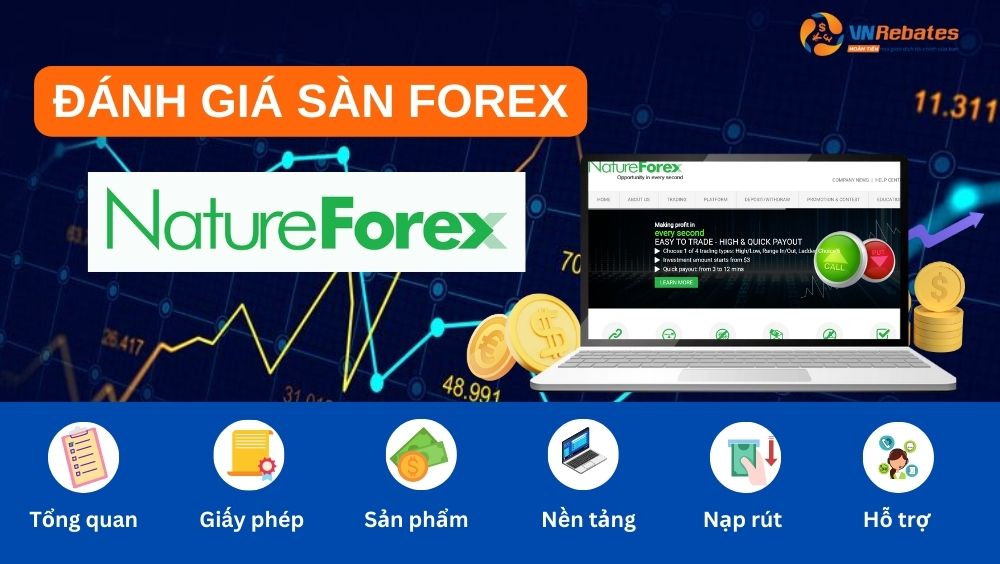 Đánh giá sàn nutureforex