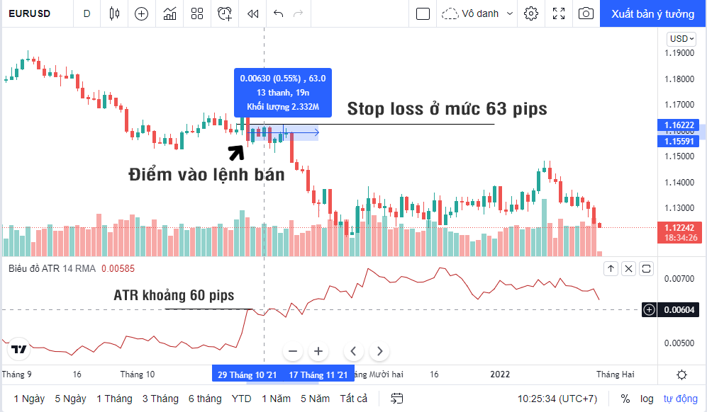 chỉ báo atr trong forex