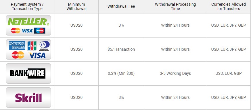 Đánh giá cách nạp rút tiền sàn NatureForex