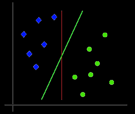 svm deep learning