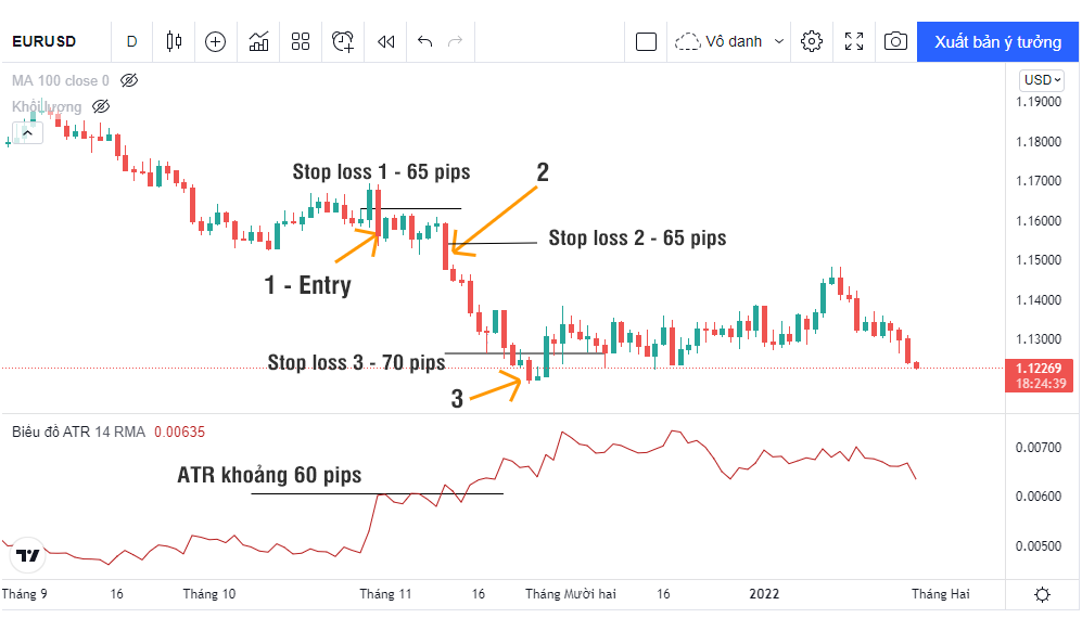 chỉ báo ATR là gì? Đặt trailing stop loss dựa theo chỉ báo ATR