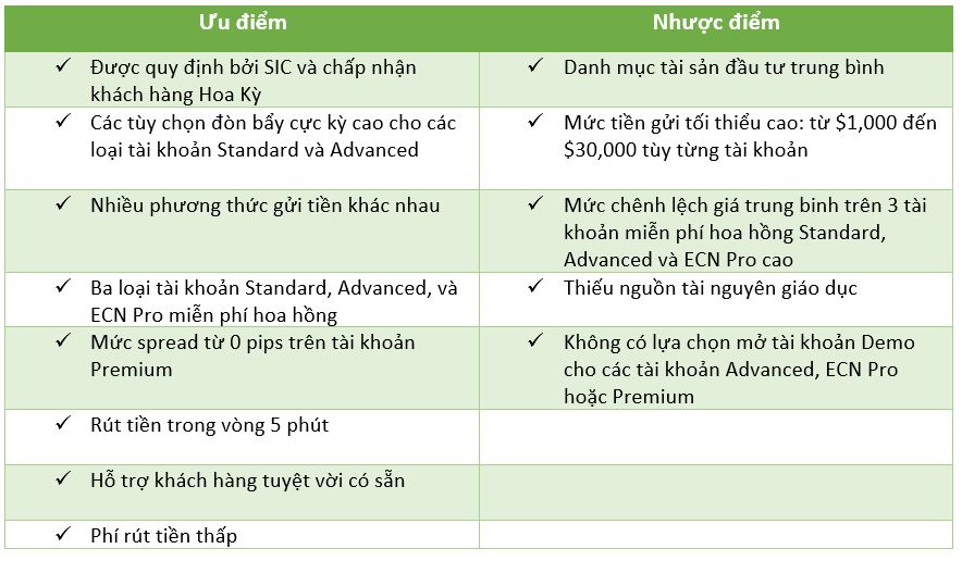 Đánh giá sàn giao dịch FXWings - Ưu và nhược điểm