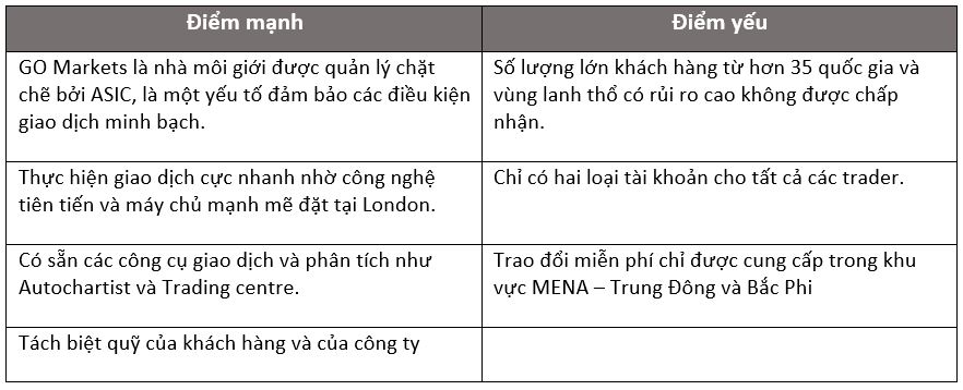 Sàn GO Markets có uy tín không?