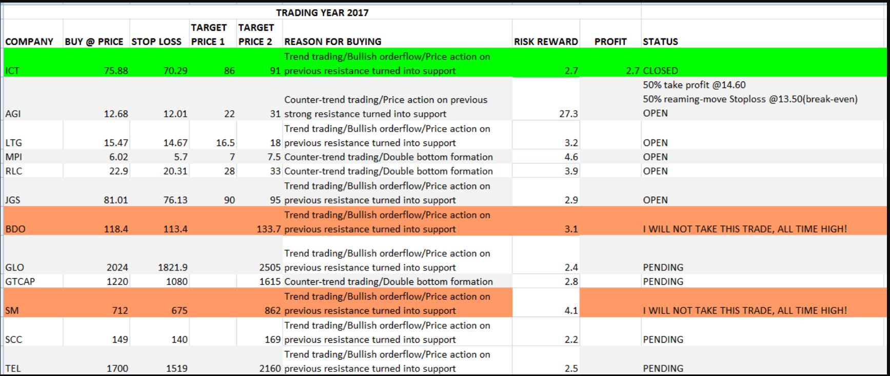 Sử dụng Excel để viết nhật ký Forex