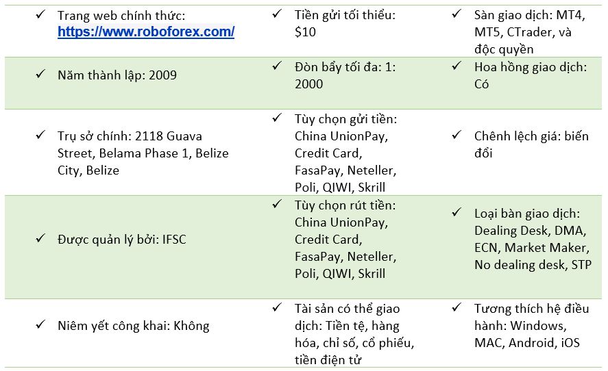 Thông tin chung về RoboForex