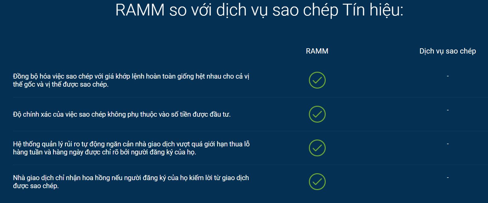 RAMM vs. Sao chép tín hiệu broker RoboForex