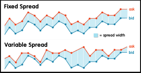 Thuật ngữ Forex: Spread là gì?