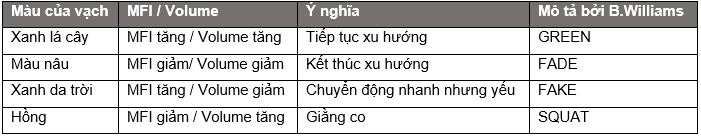 Chỉ báo khối lượng giao dịch MFI