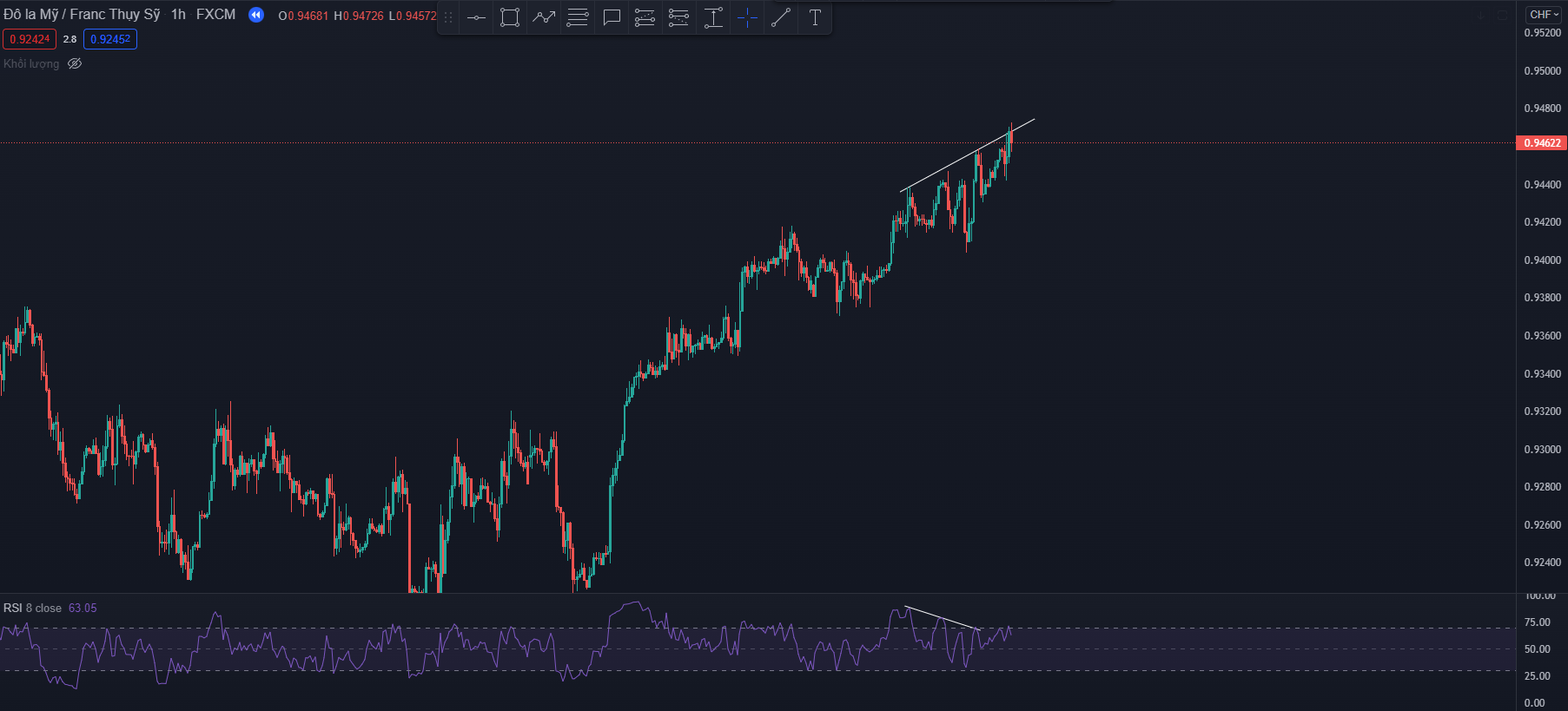 phương pháp day trading