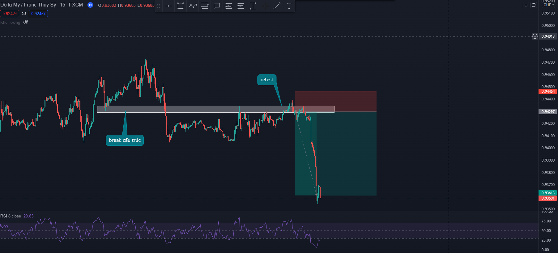 phương pháp daytrading