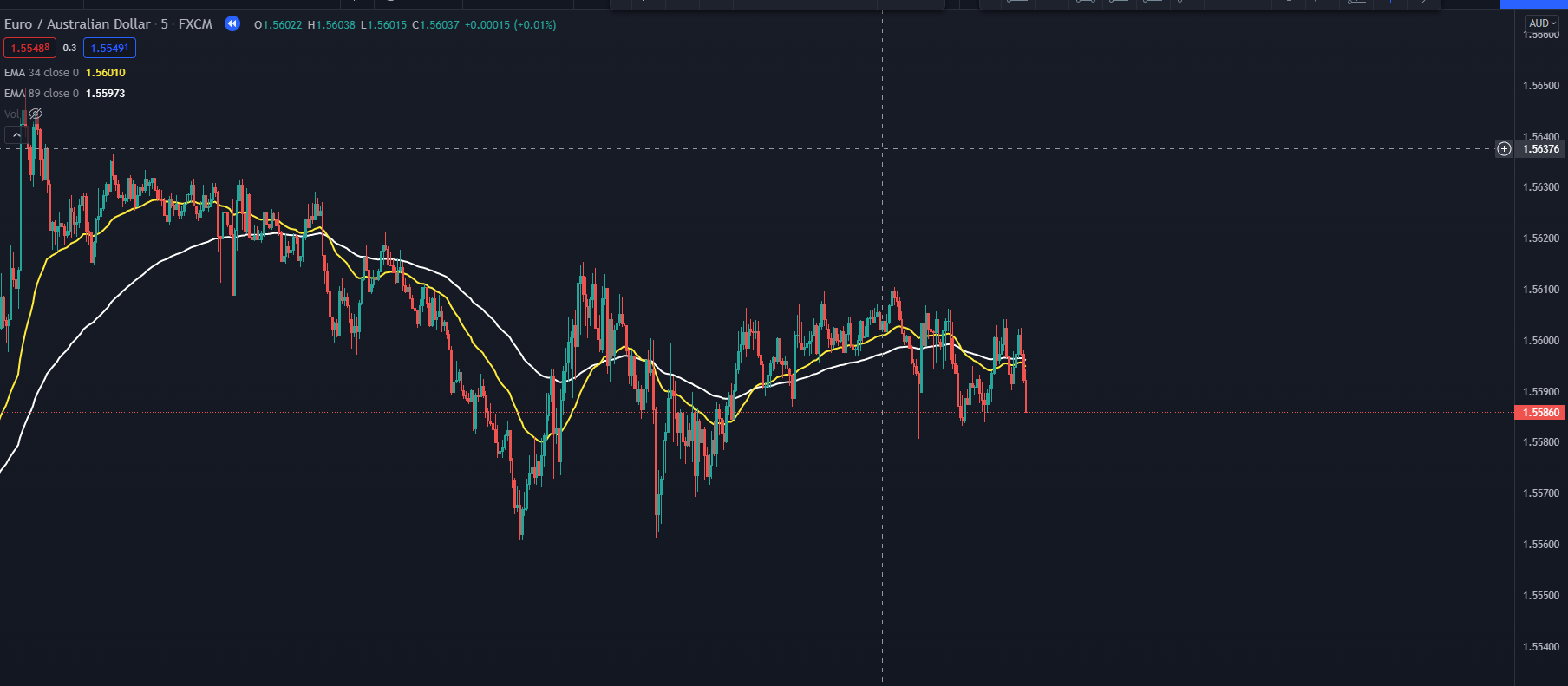 phương pháp day trading