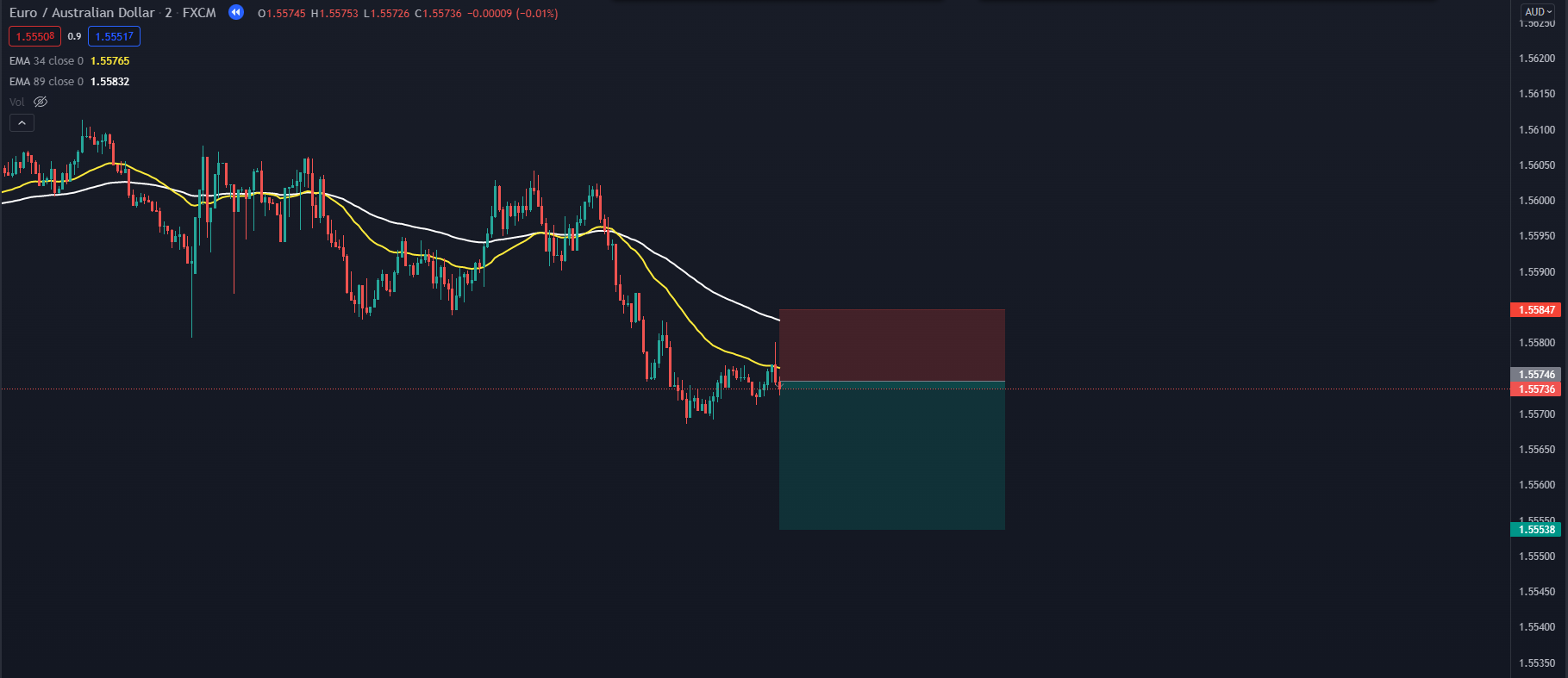 phương pháp day trading 