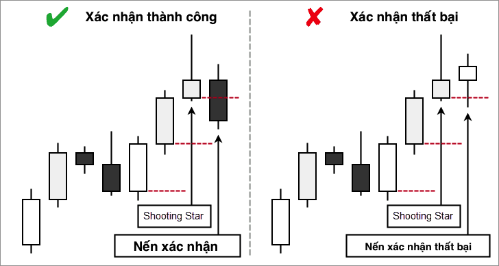 mô-hình-nến-shooting-star-3