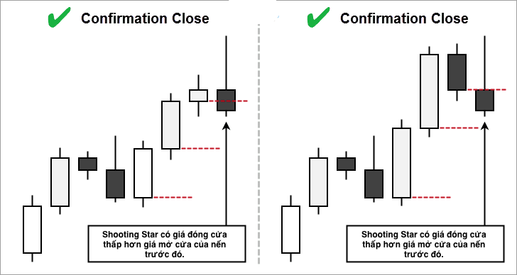 mô-hình-nến-shooting-star-5