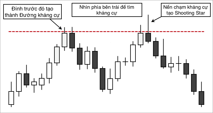 mô-hình-nến-shooting-star-9