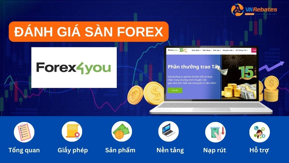 Đánh giá sàn Forex4you chi tiết