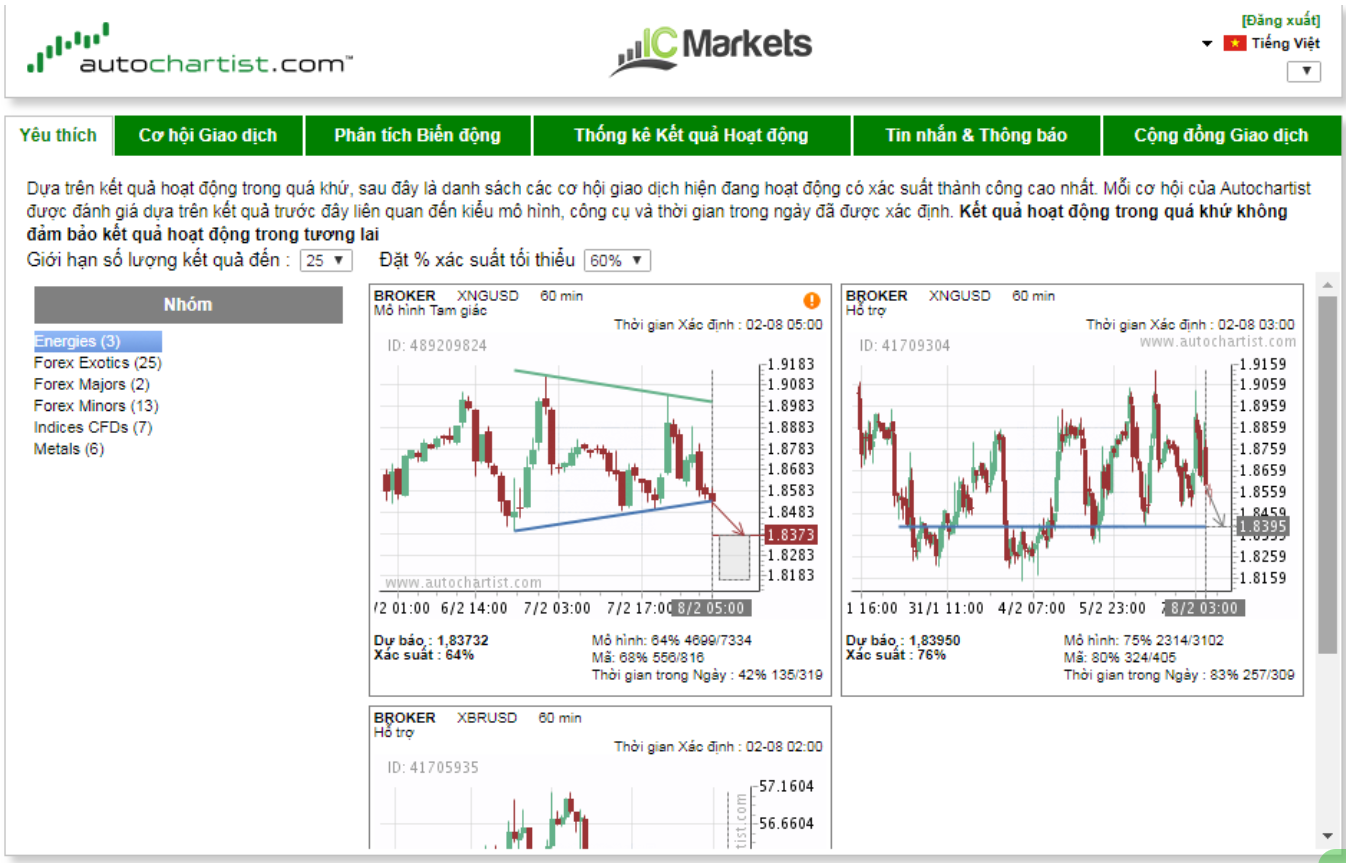 Đánh giá nền tảng giao dịch trên sàn ICMarkets