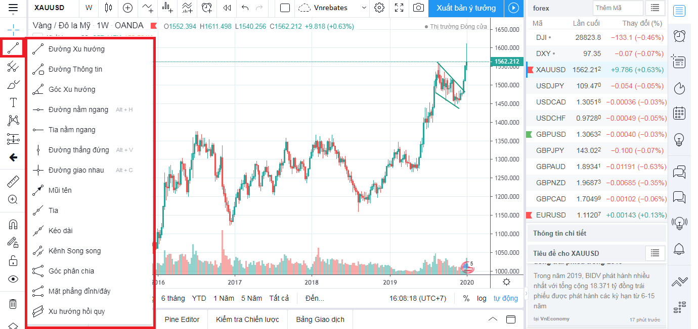 Chi tiết thanh Left Tool Bar của TradingView