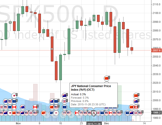 Tắt các thông tin sự kiện làm nhiễu biểu đồ trên TradingView