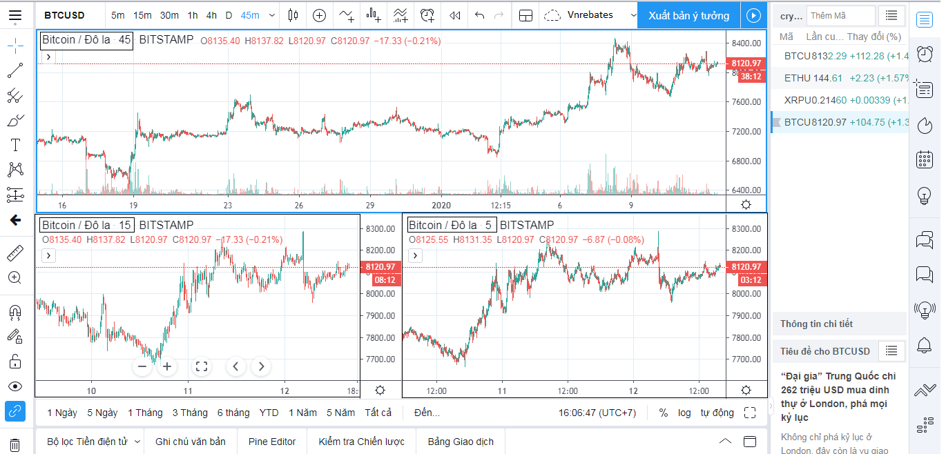 Cách phân chia biểu đồ tại TradingView