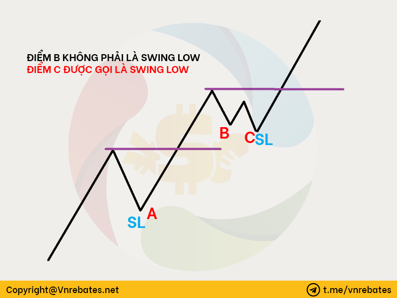 price action