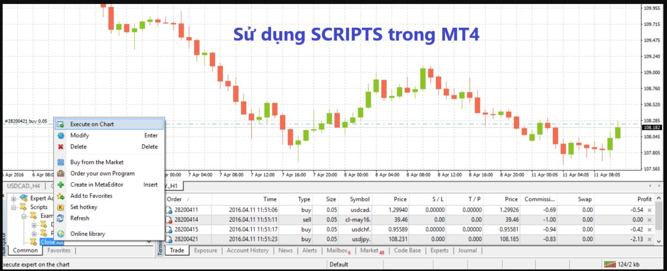 Script MT4 được viết bằng ngôn ngữ MetaQuotes Language 4 (MQL4)