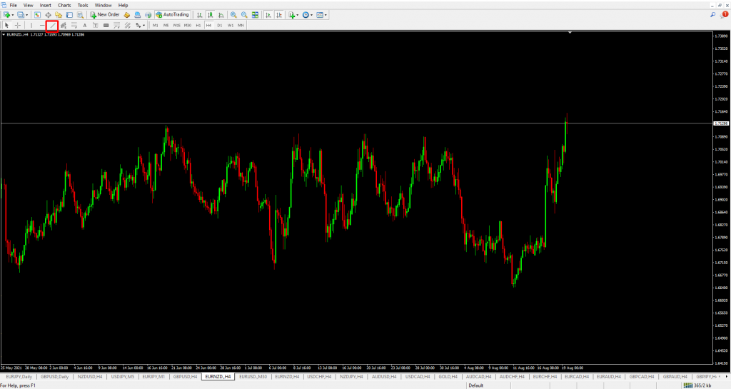 Cách vẽ đường trendline trong forex