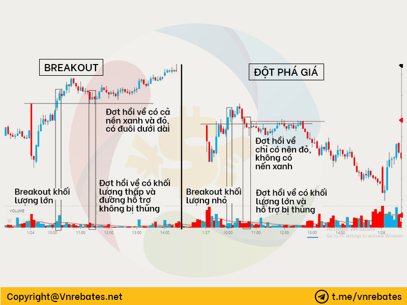 Breakout và Pullback trong forex