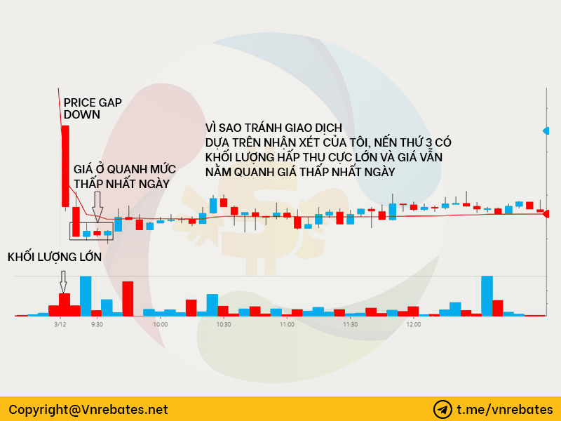 Chiến lược giao dịch theo gap