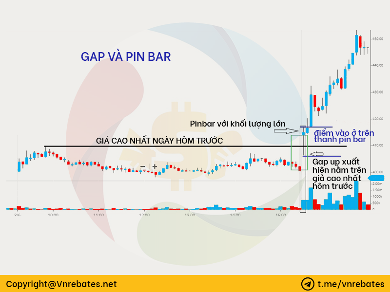 2 loại pullback