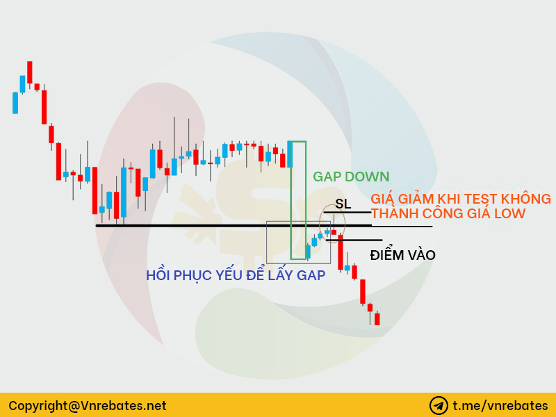 2 loại pullback