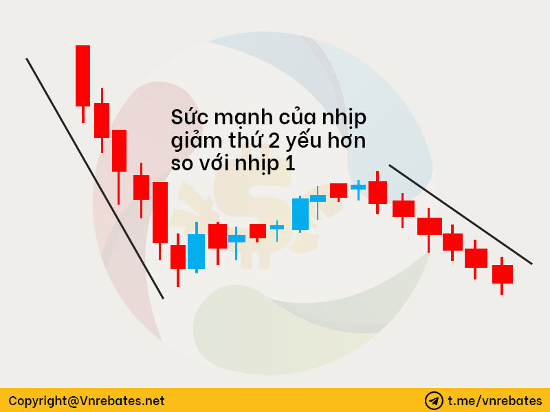 Độ sâu sóng hồi (Pullback)