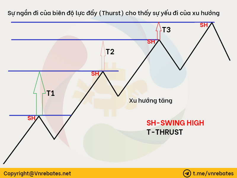 Phân tích lực đẩy - sóng đẩy 