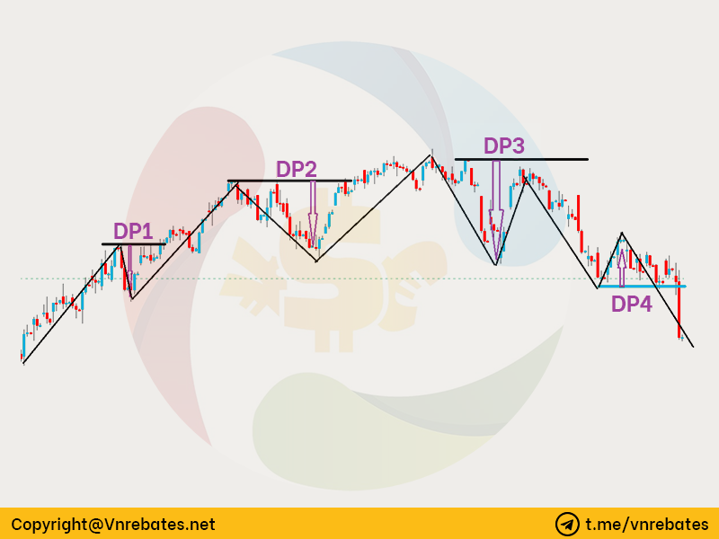 Độ sâu sóng hồi (Pullback) 